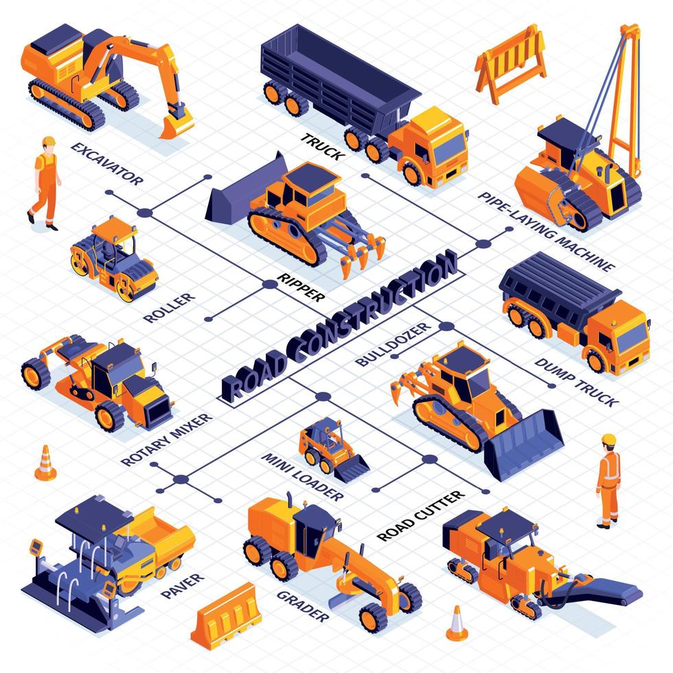 Road Machinery Isometric Flowchart vector