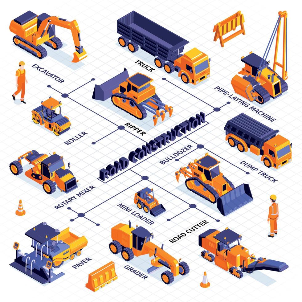 diagrama de flujo isométrico de maquinaria vial vector