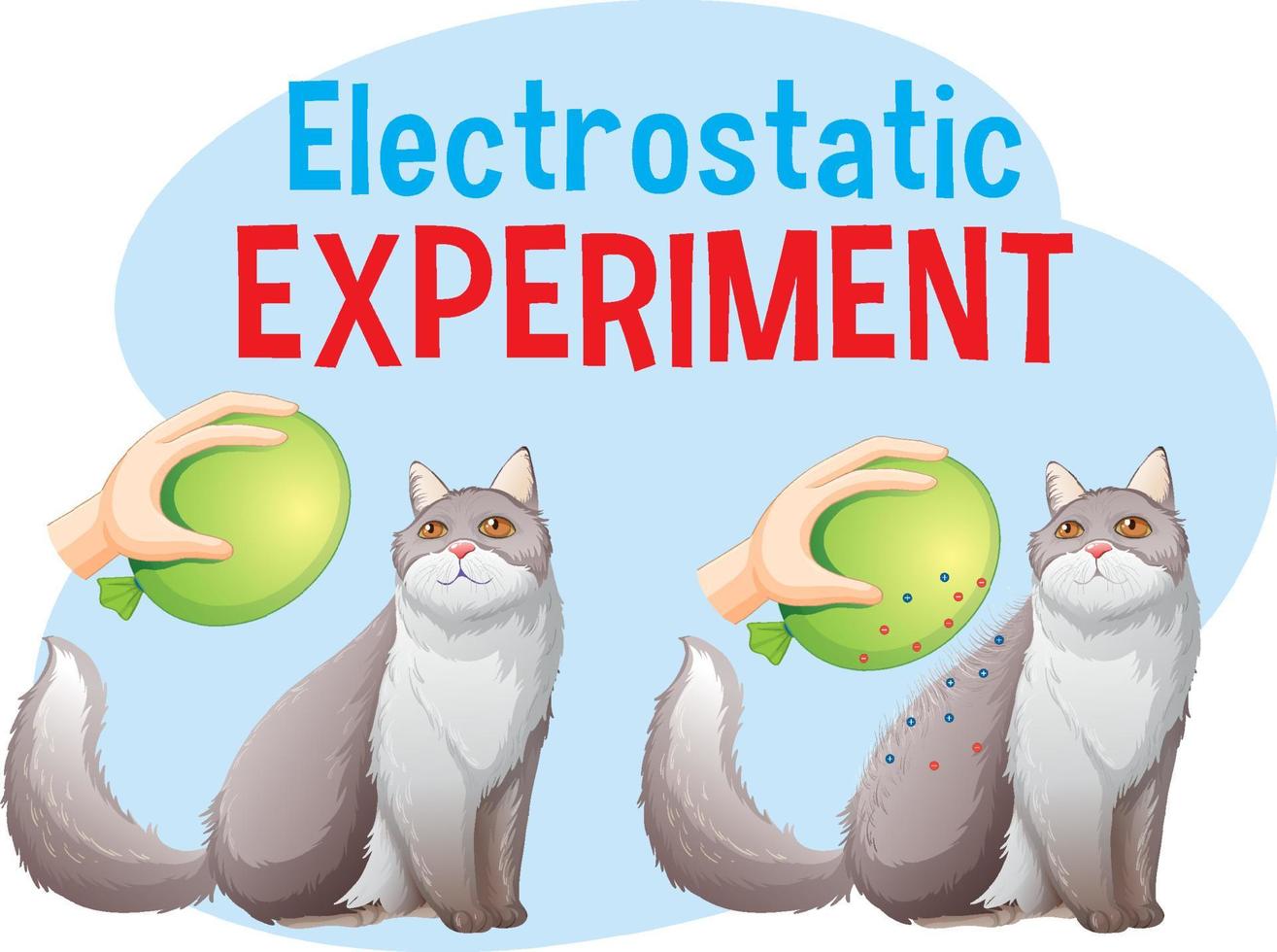 cartel de experimento de ciencia electrostática vector