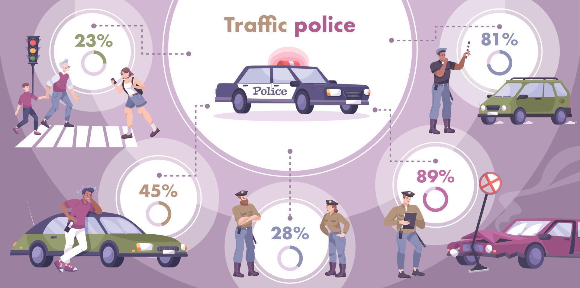 Traffic Police Infographic Set vector