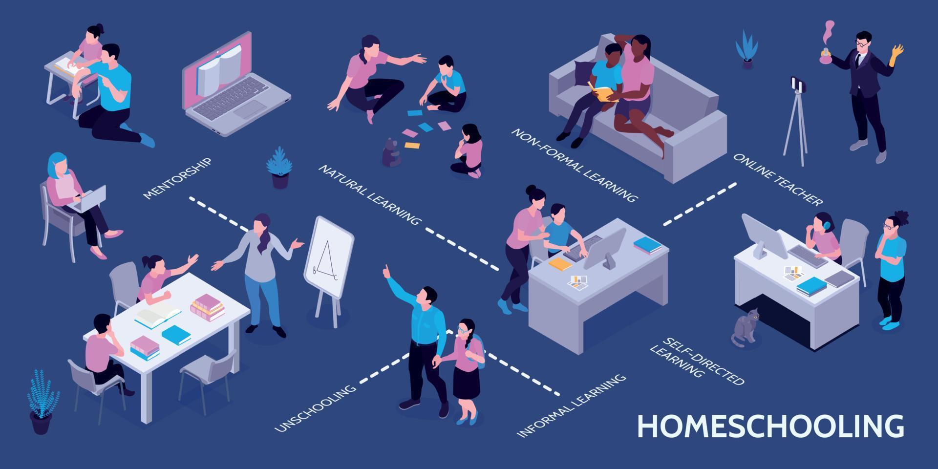 infografía isométrica de educación en el hogar vector