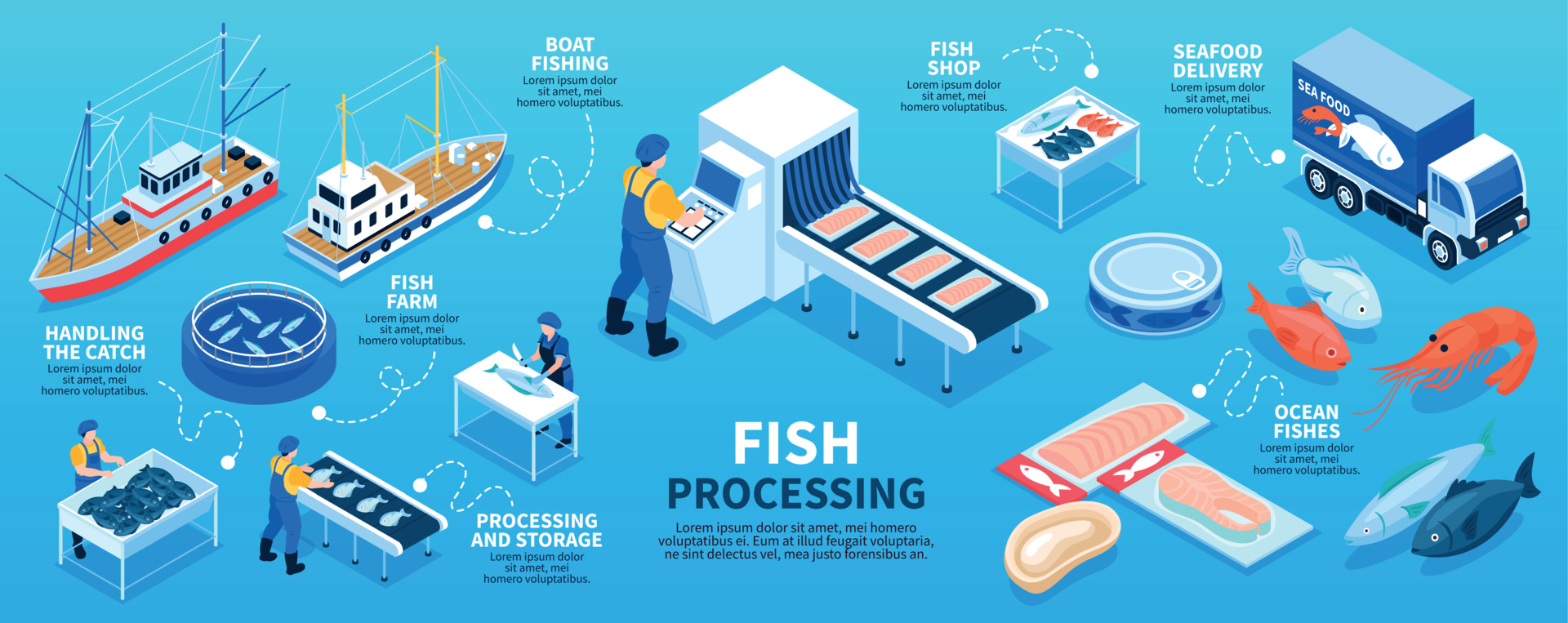 Fish Processing Isometric Infographics Scheme 3468371 Vector Art at Vecteezy