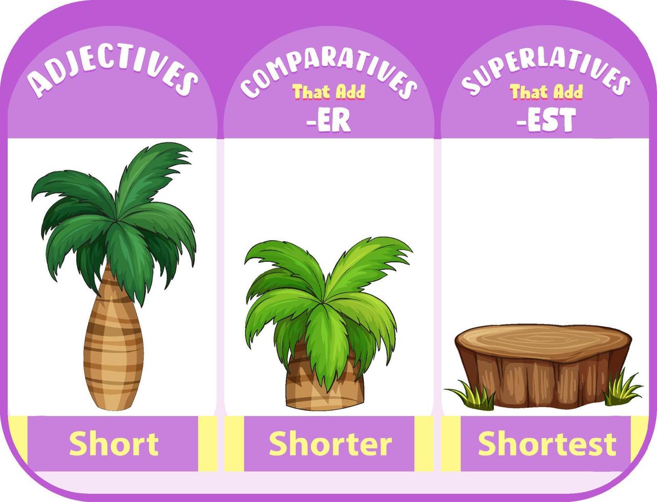 adjetivos comparativos y superlativos para palabras cortas vector