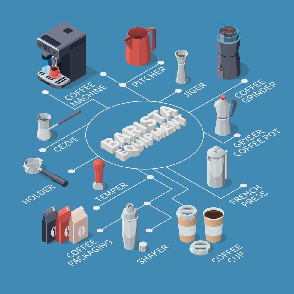 diagrama de flujo de equipo de café profesional vector