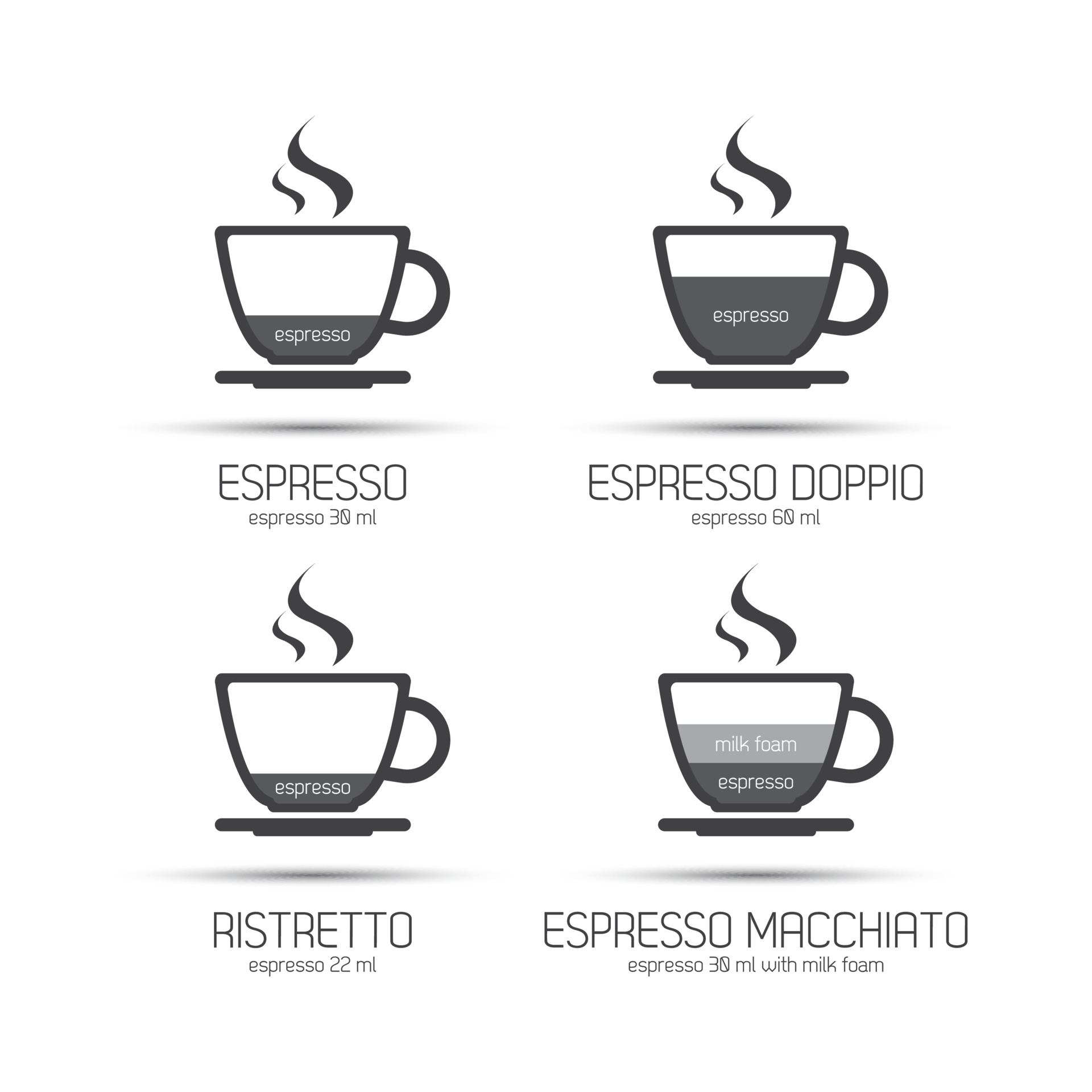 Set of coffee cups type of coffee espresso dopio ristretto