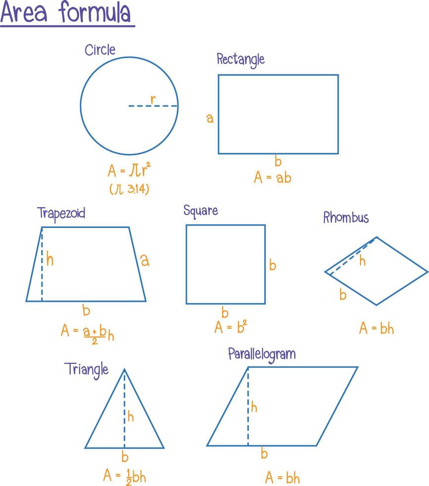 conjunto de fórmula de área matemática vector