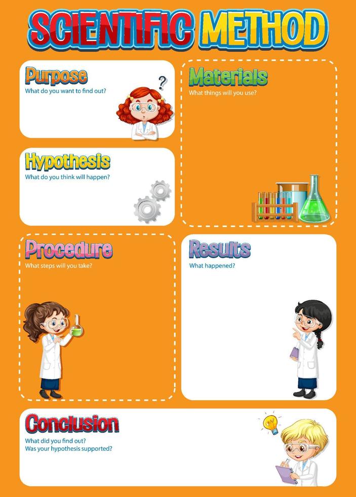 Scientific method worksheet template vector