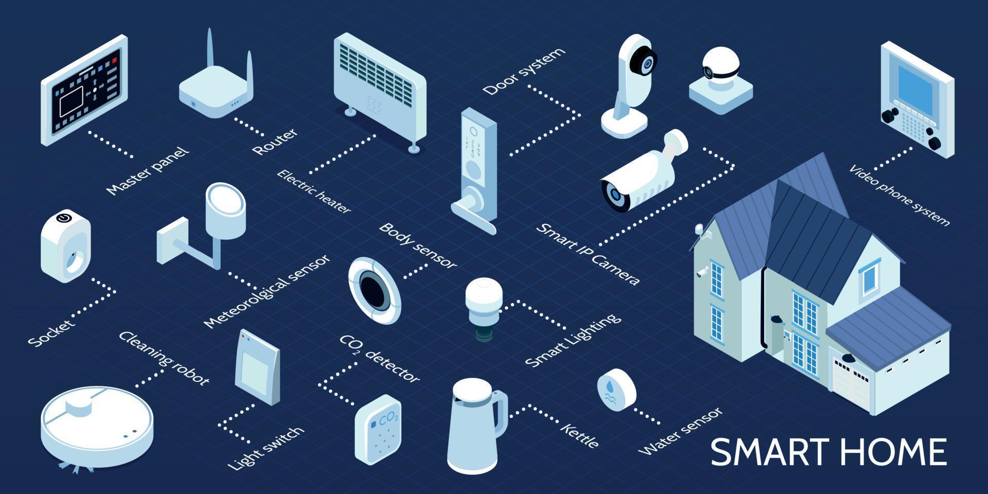 Smart Home Isometric Infographics vector