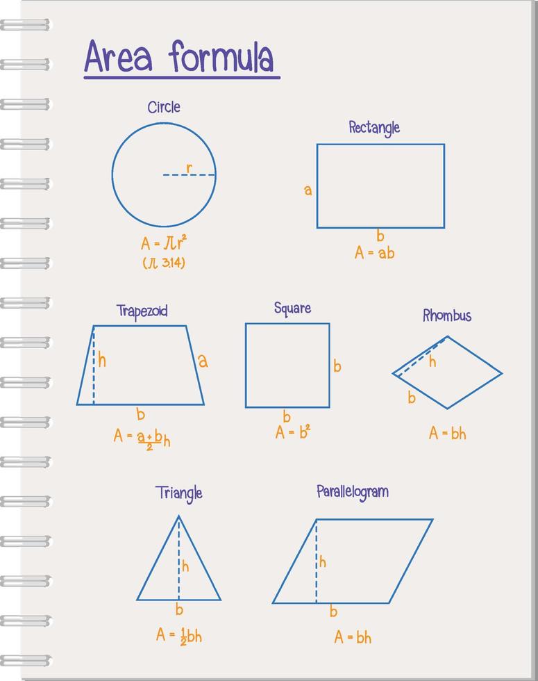 una nota de libro de la fórmula del área vector