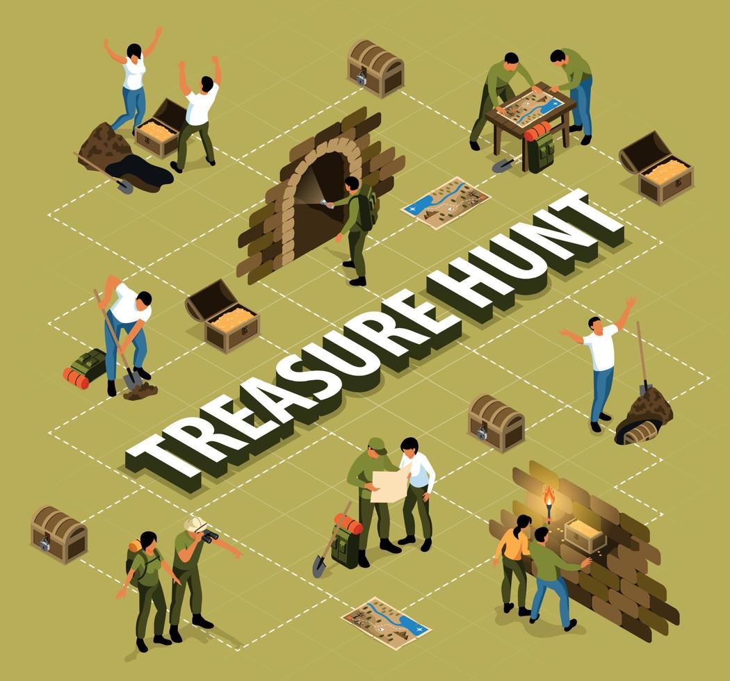 Isometric Treasure Hunt Flowchart vector