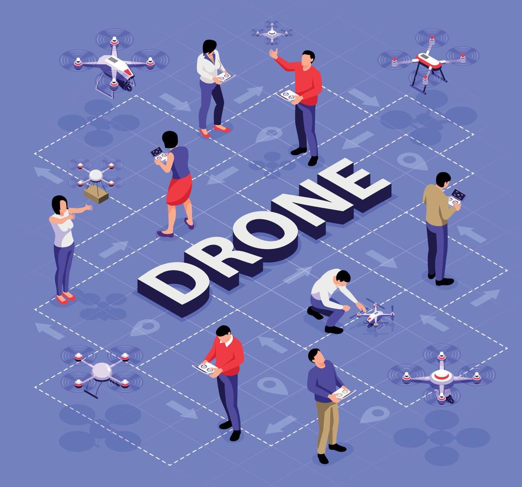 diagrama de flujo isométrico de drones vector