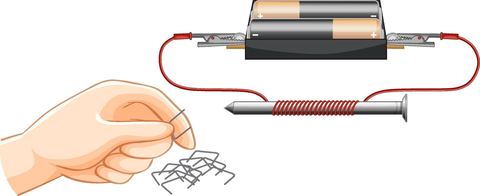 Strength of electromagnet experiment science vector