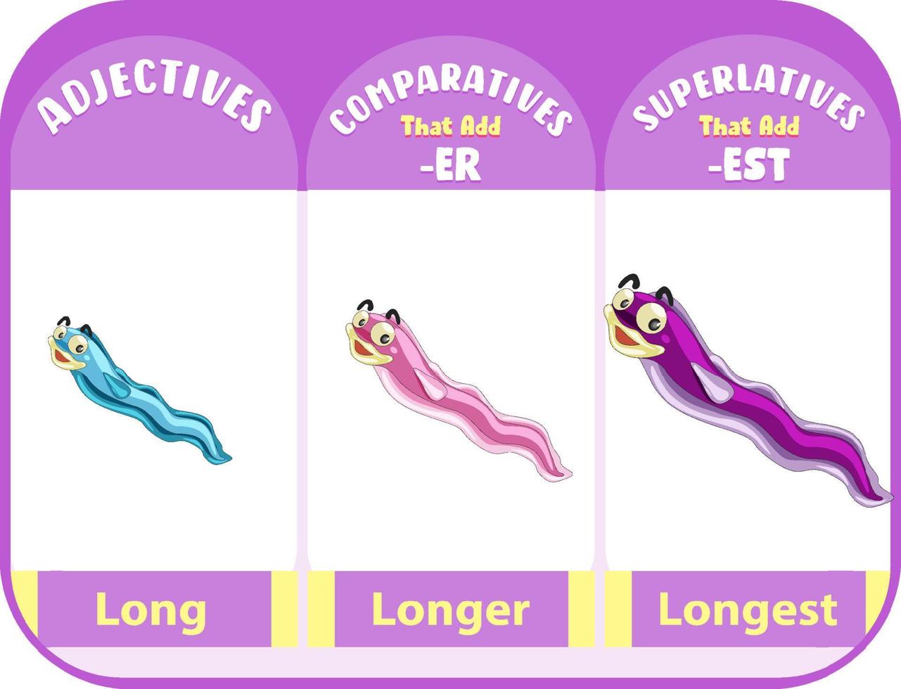 Comparative and Superlative Adjectives for word long vector