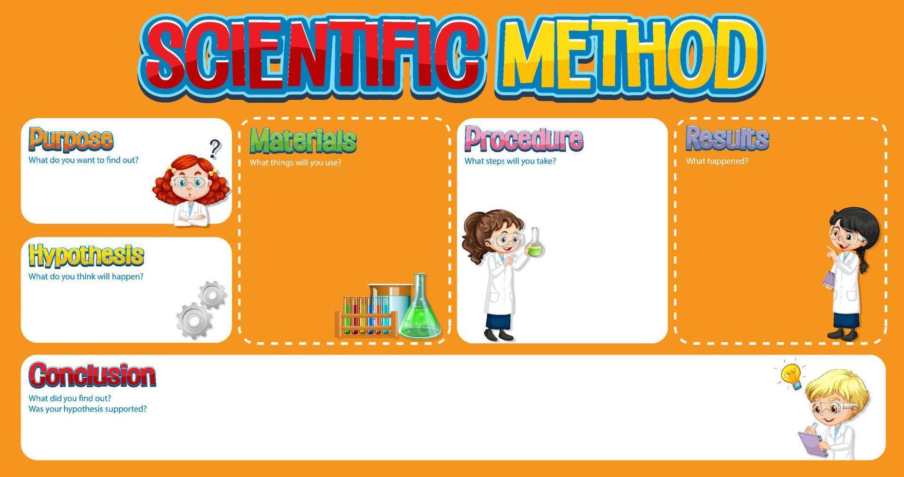 Scientific method worksheet template vector