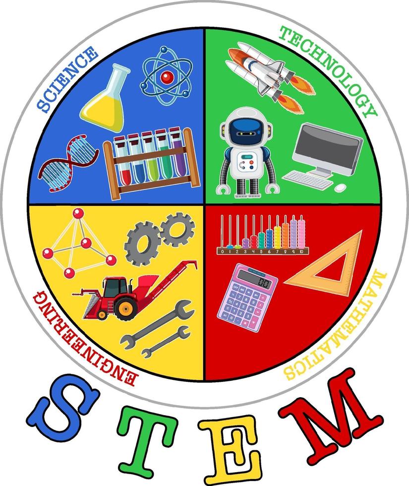 Colourful STEM education logo with learning elements vector