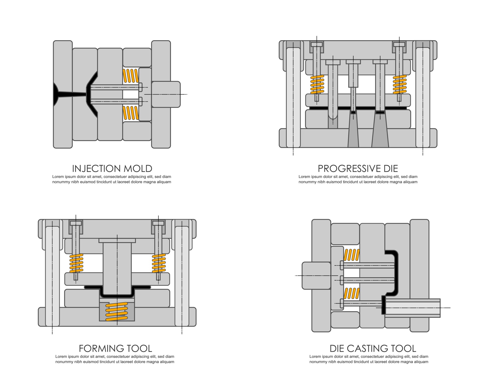 Illustration of Injection molding , Diecasting, press, forming tool