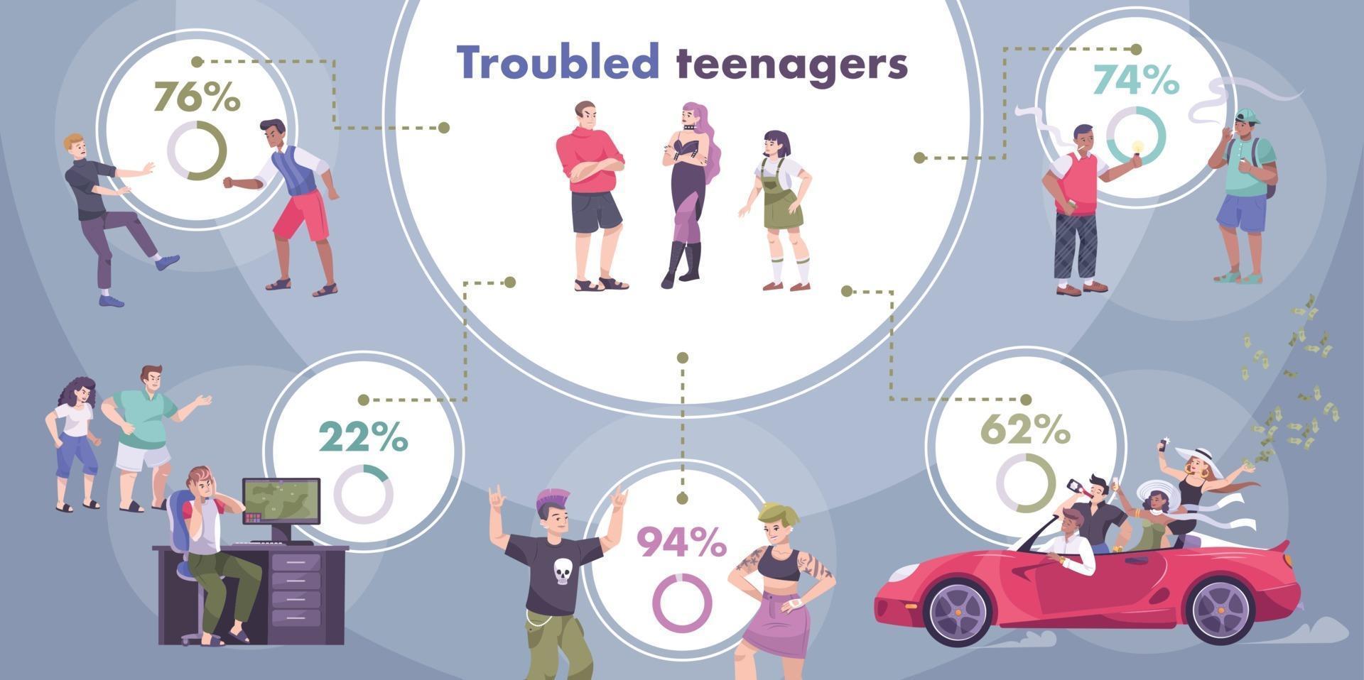 Troubled Teenagers Flat Infographics vector