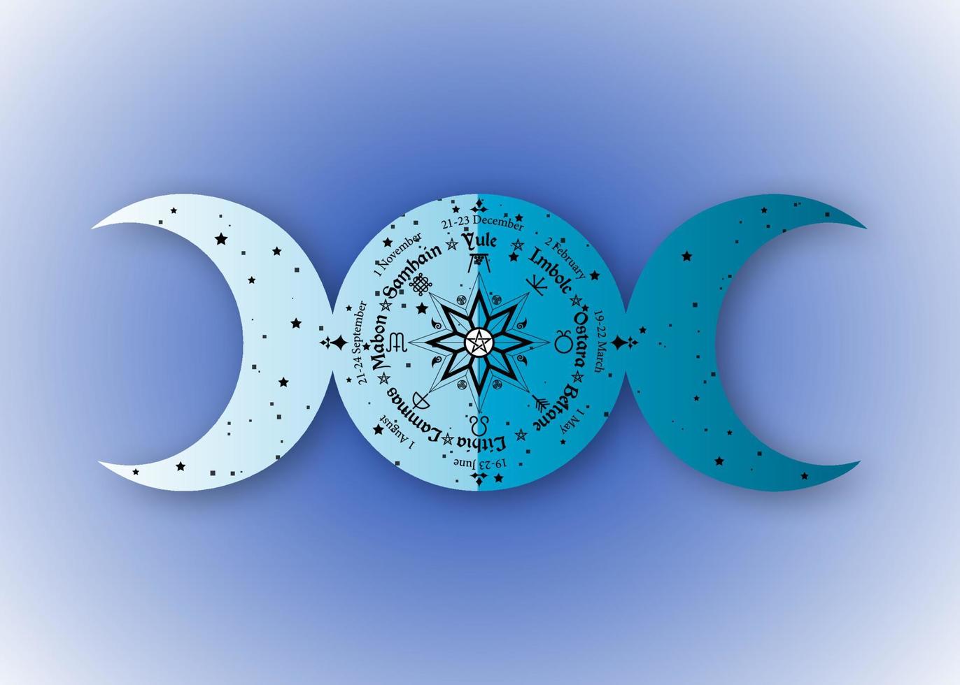 triple moon Wicca pagan goddess, wheel of the Year is an annual cycle of seasonal festivals. Wiccan calendar and holidays. Compass with in the middle pentagram symbol, names in Celtic of the Solstices vector