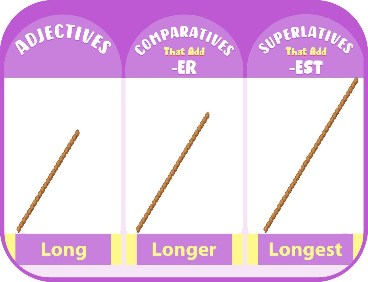 Comparative and Superlative Adjectives for word long vector