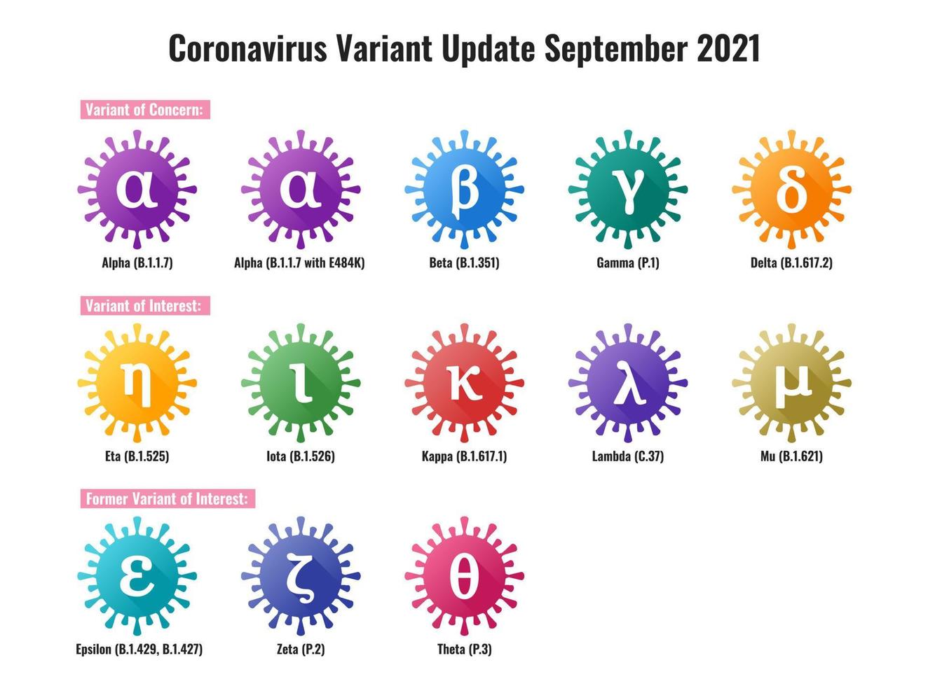 conjunto de nuevo coronavirus o variante sars-cov-2 colorida ilustración vector