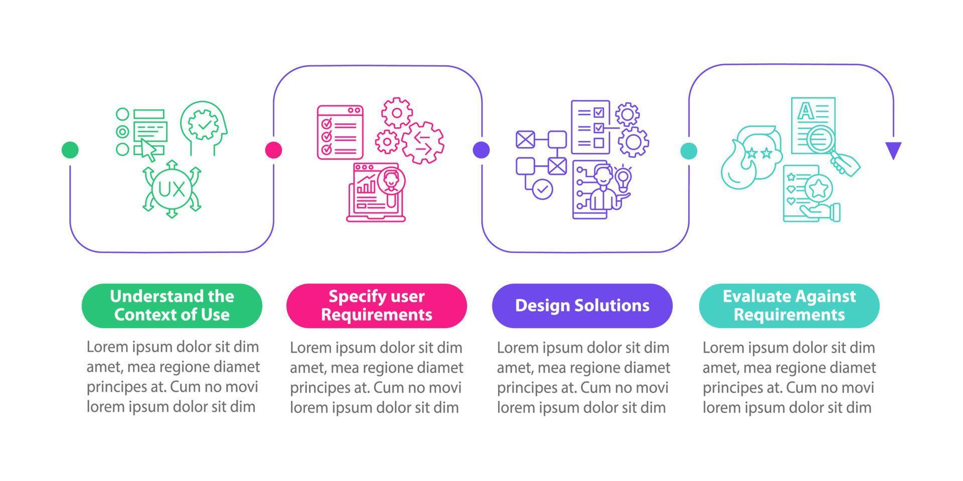 UCD process vector infographic template