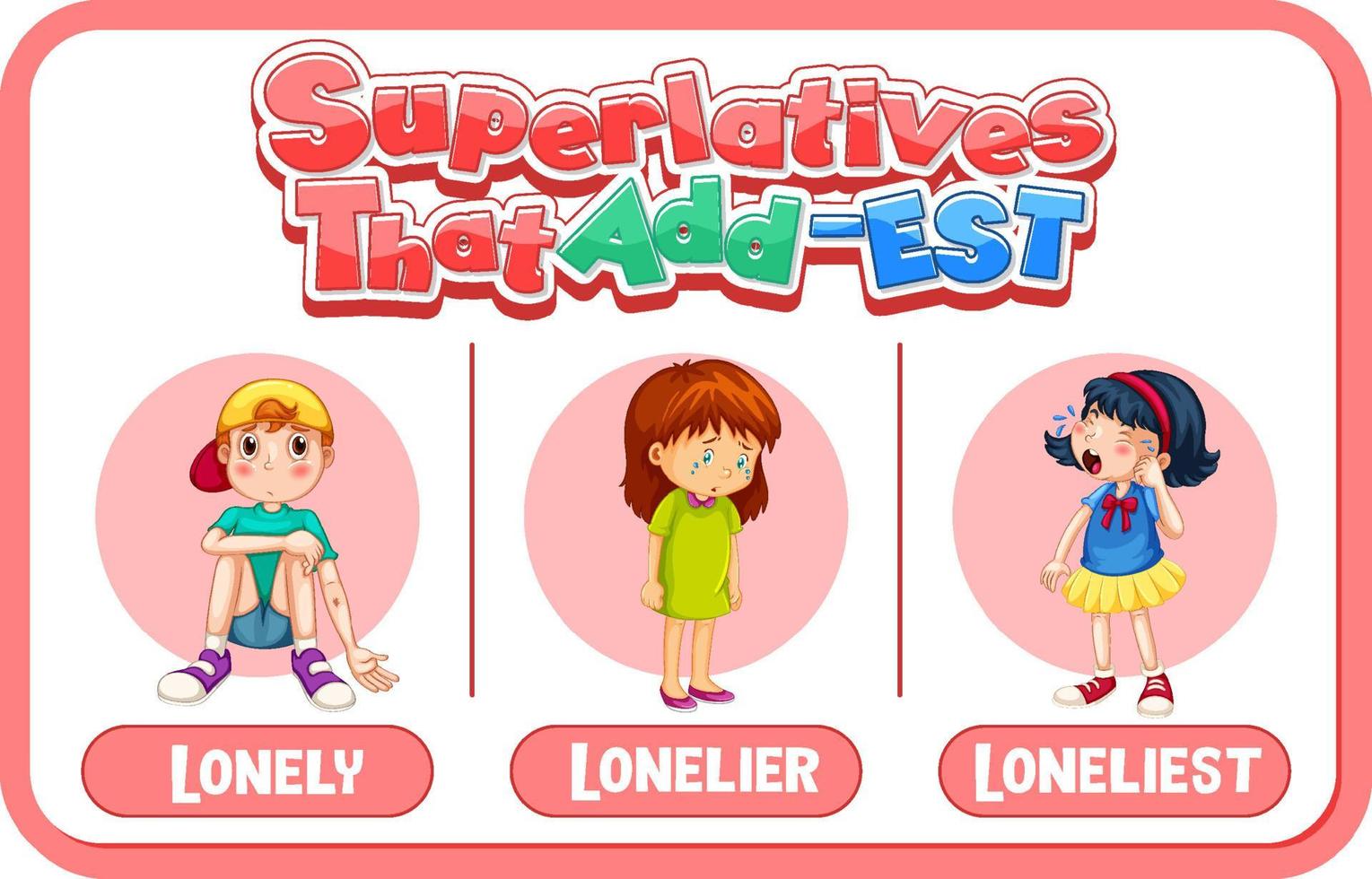 Comparative And Superlative Adjectives For Word Lonely 3568168 Vector Art At Vecteezy