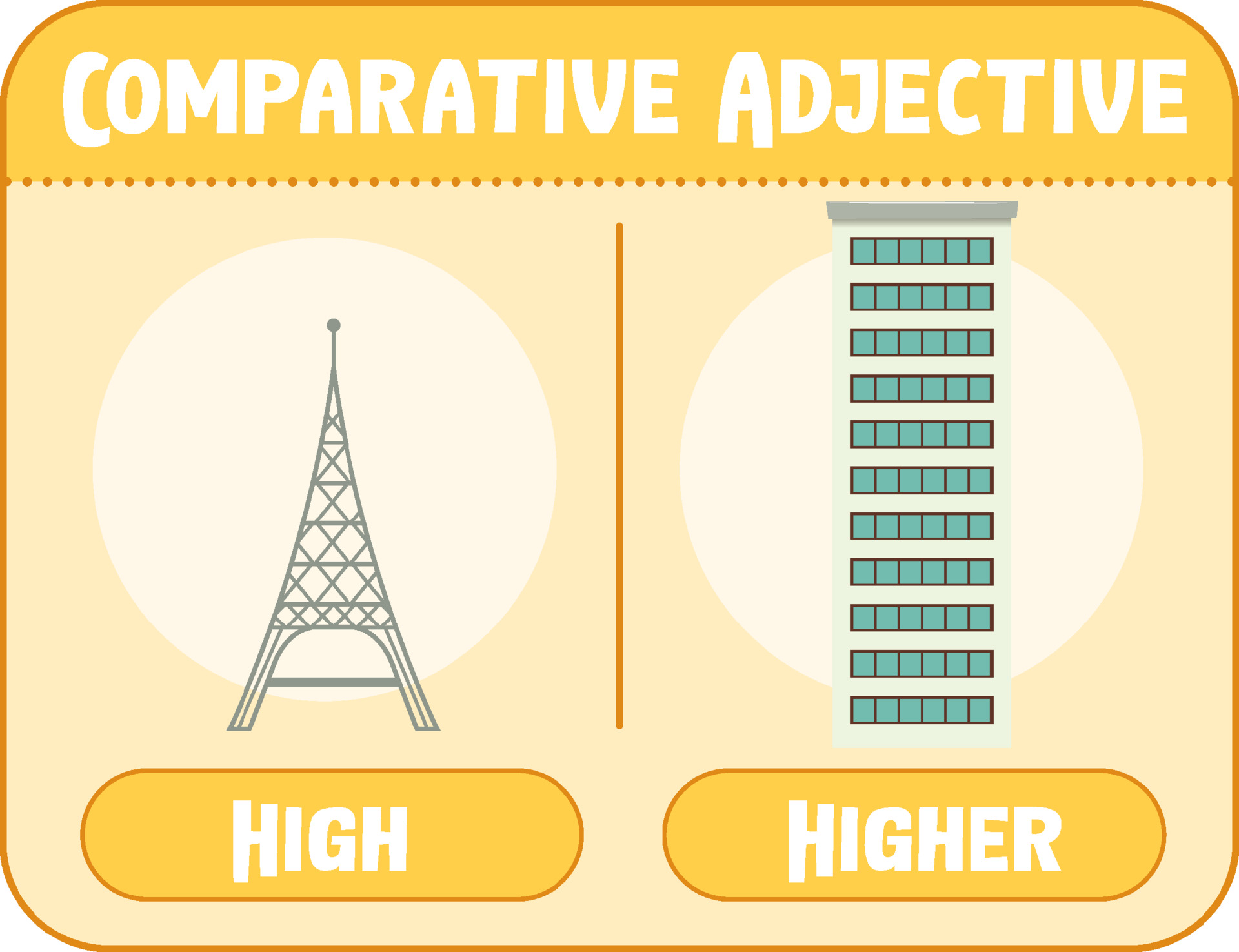 High Word. Hi Word. Moving vector hight Map. Comparative adjectives high