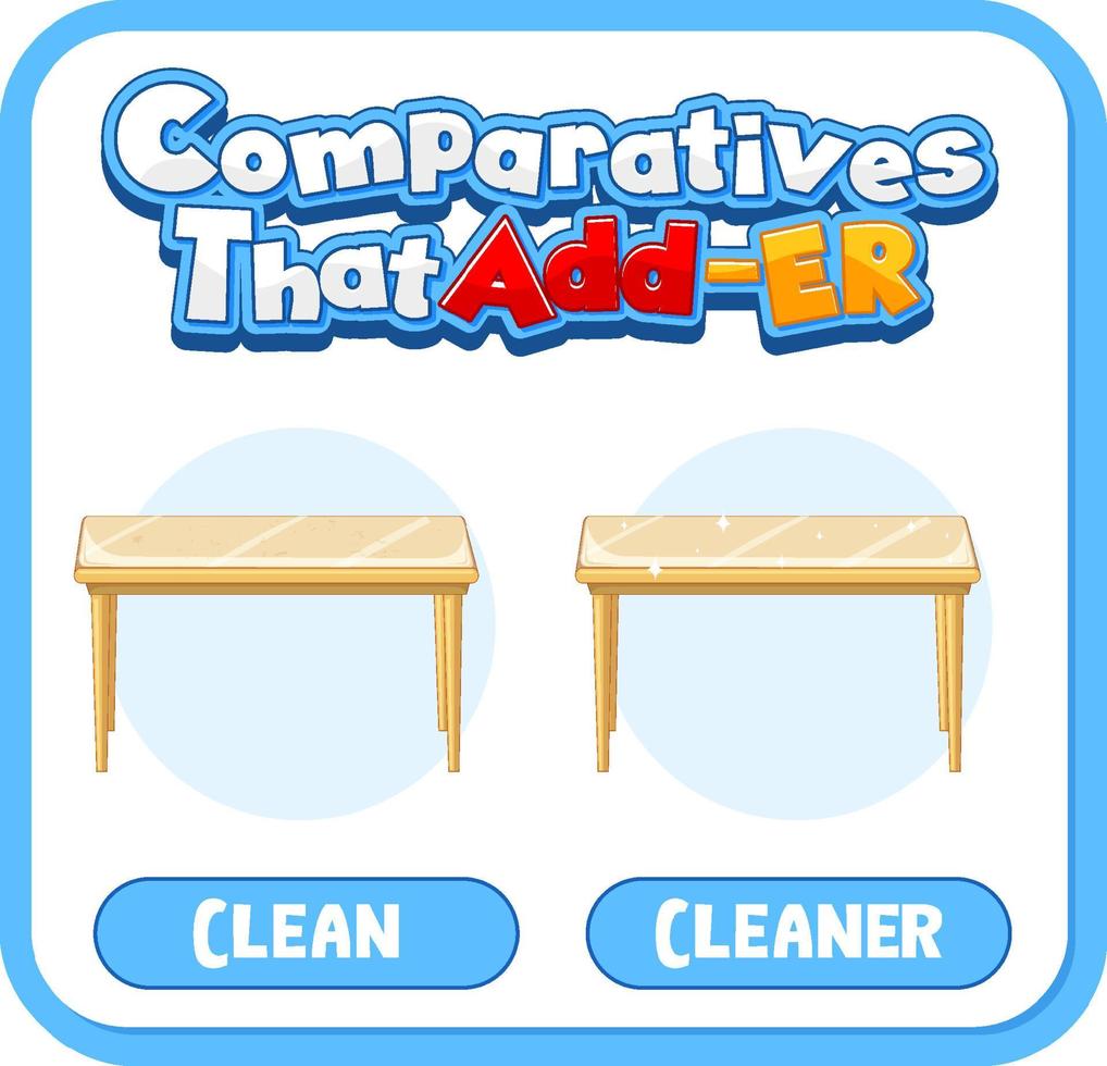 Comparative and Superlative Adjectives for word clean 3583669 Vector
