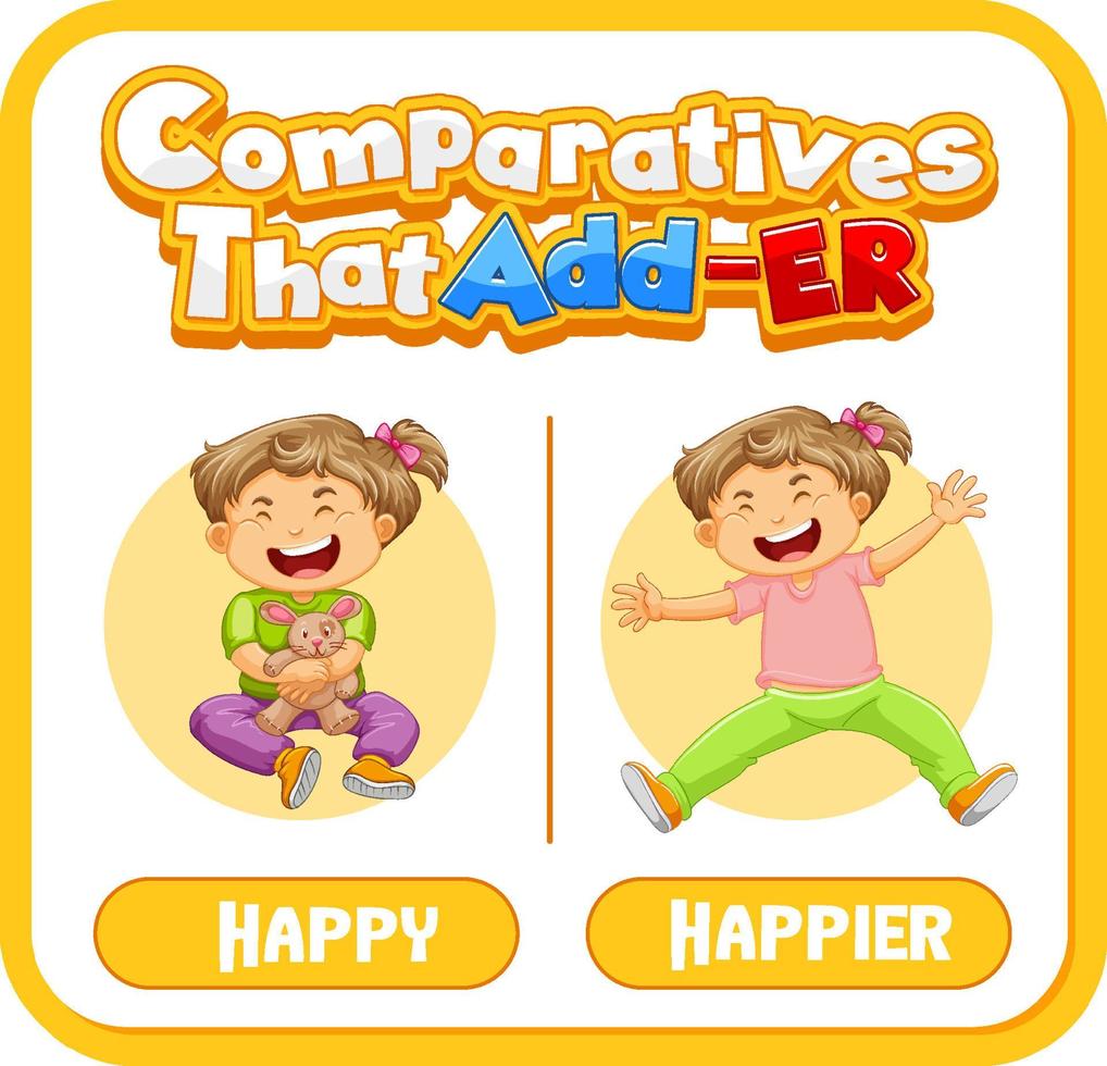 Comparative adjectives for word happy vector