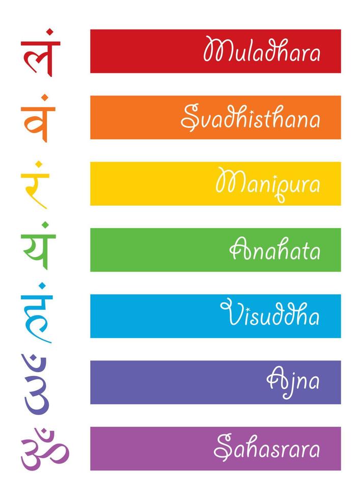 The seven bija mantras with chakras set Sanskrit colorful letterig isolated on white background. Vector colors of the chakras, symbol Hinduism, Buddhism. Design associated with yoga, India