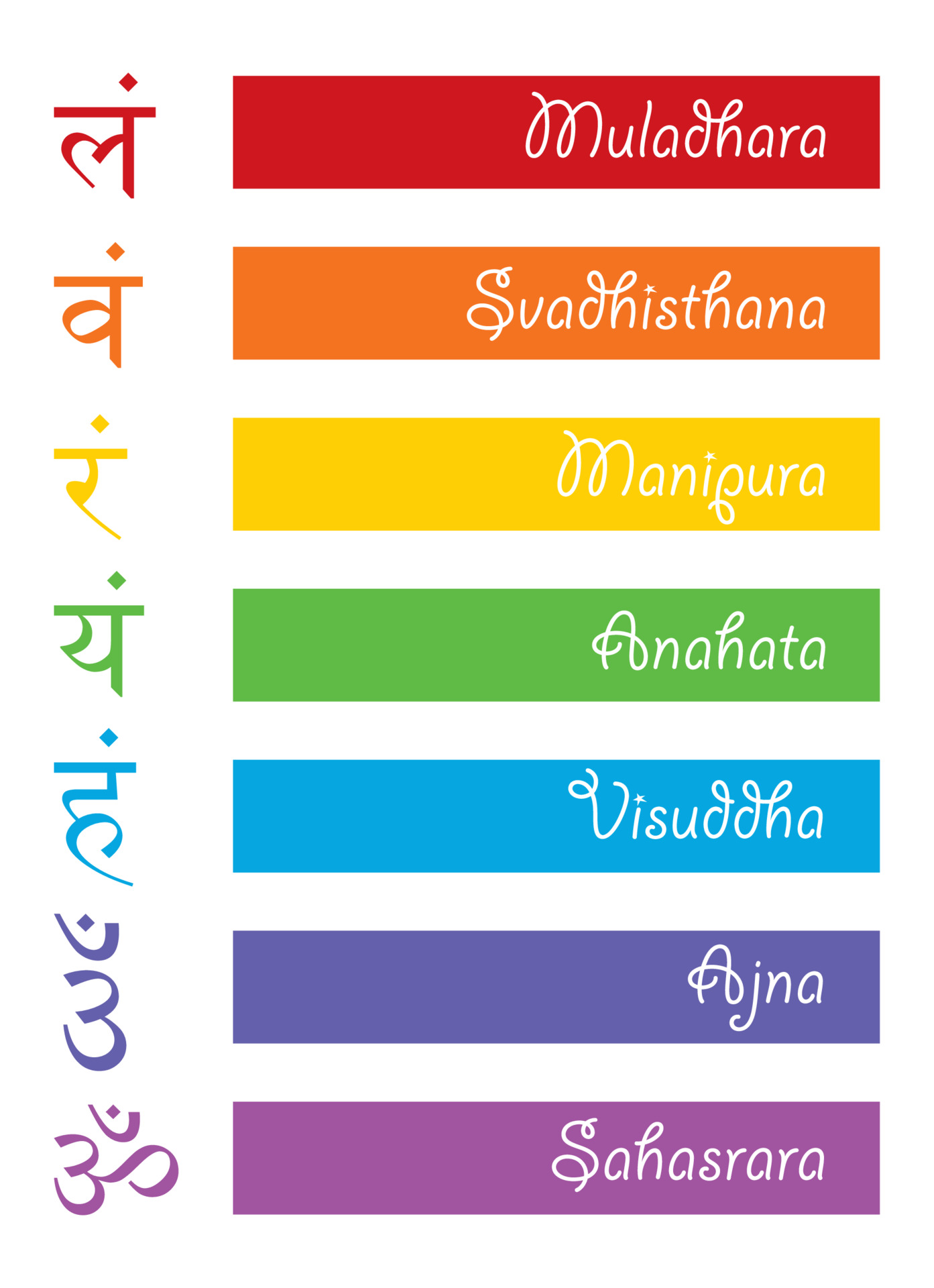 The seven bija mantras with chakras set Sanskrit colorful letterig