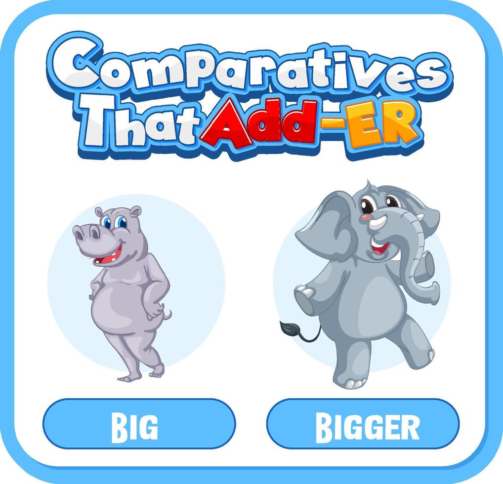 Comparative and Superlative Adjectives for word dirty vector