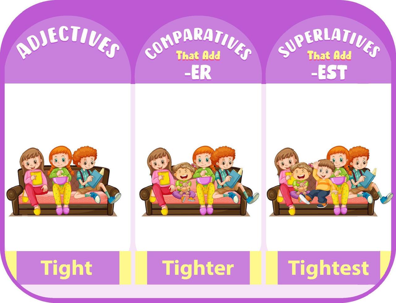 Comparative and Superlative Adjectives for word tight vector