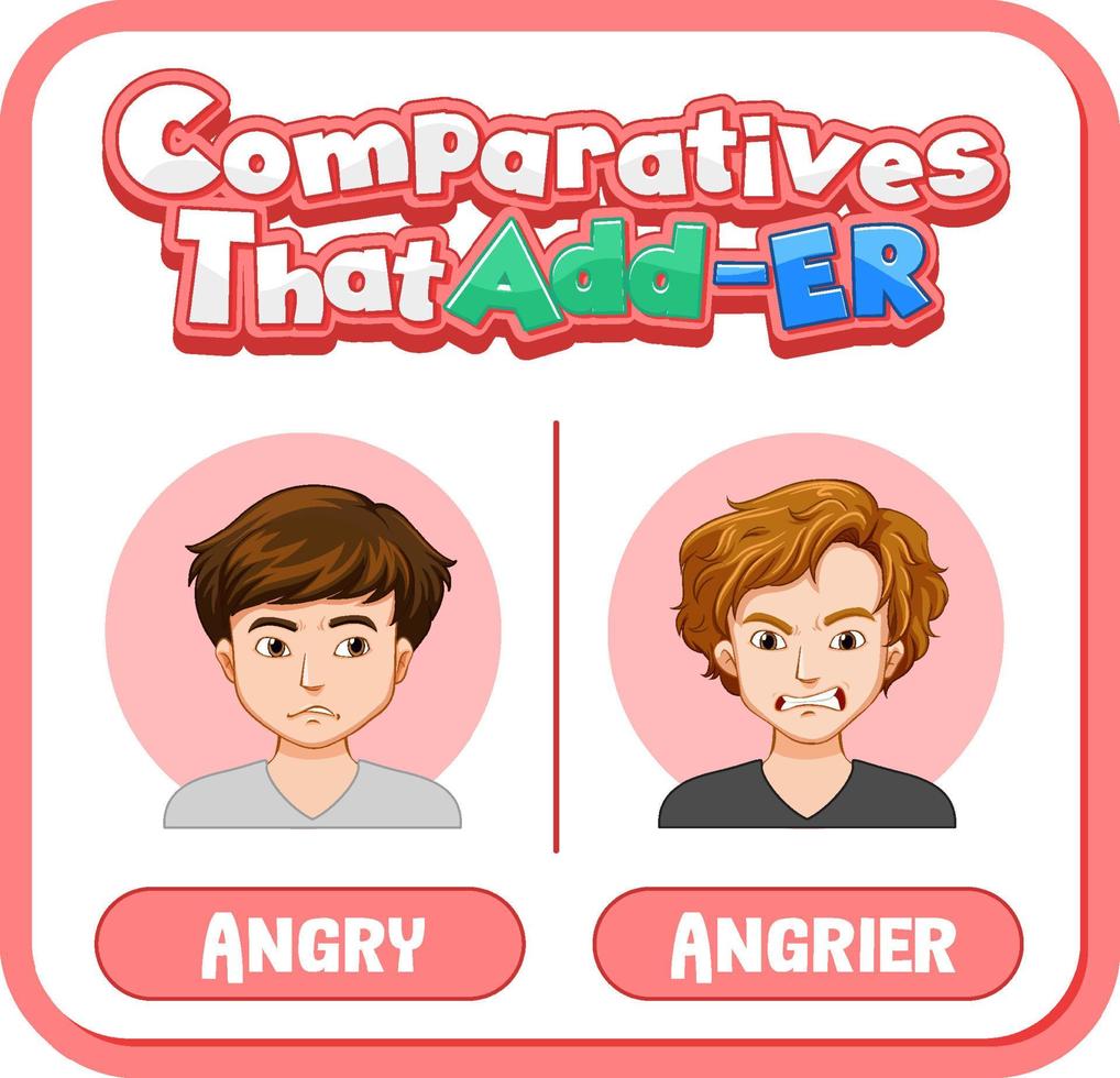 Comparative adjectives for word angry 3601431 Vector Art at Vecteezy