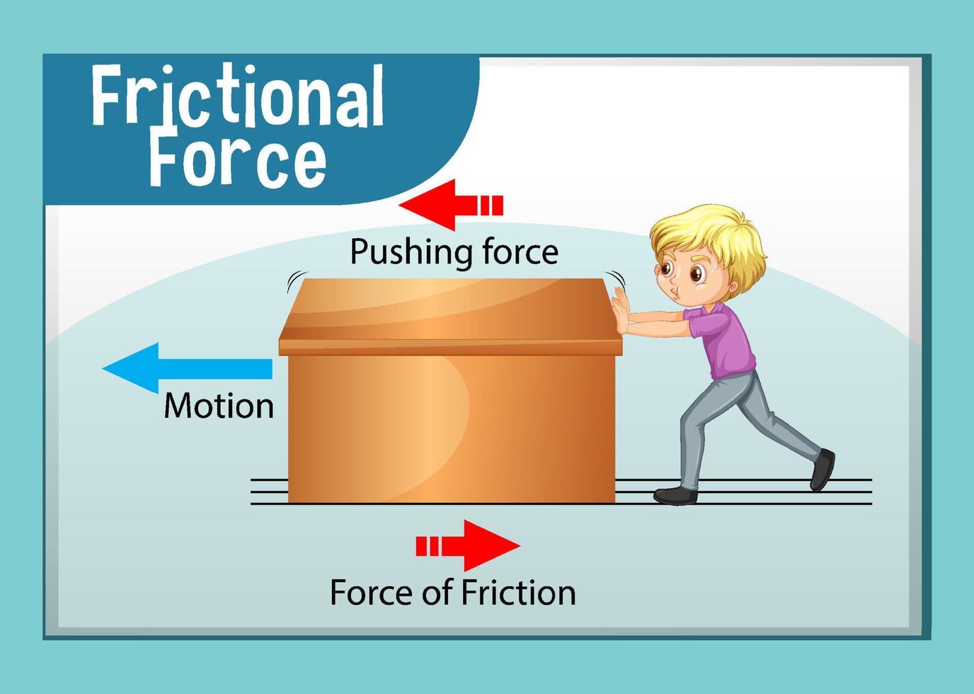 Efectos de la fuerza ejemplos