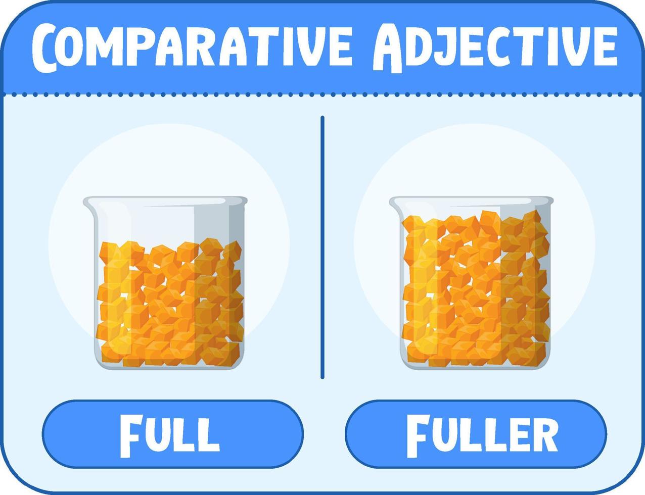 Comparative and Superlative Adjectives for word full vector