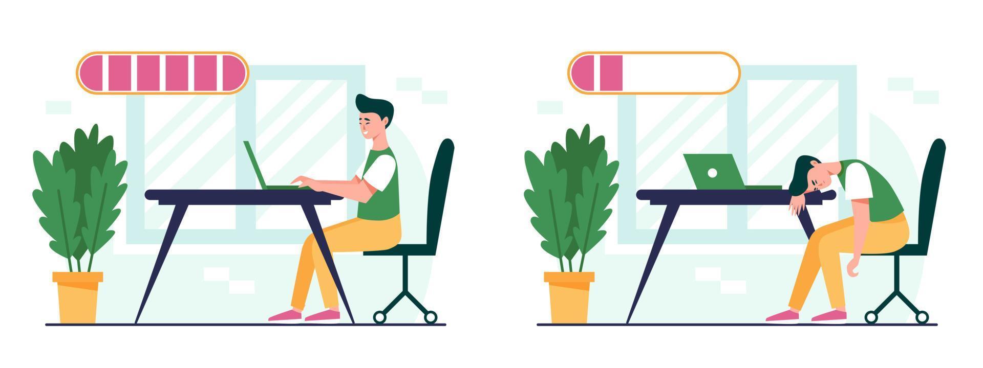 Set of happy and exhausted office worker with full and low battery charge indicator. Burnout concept with energetic and tired man and life energy indication. Flat vector illustration.