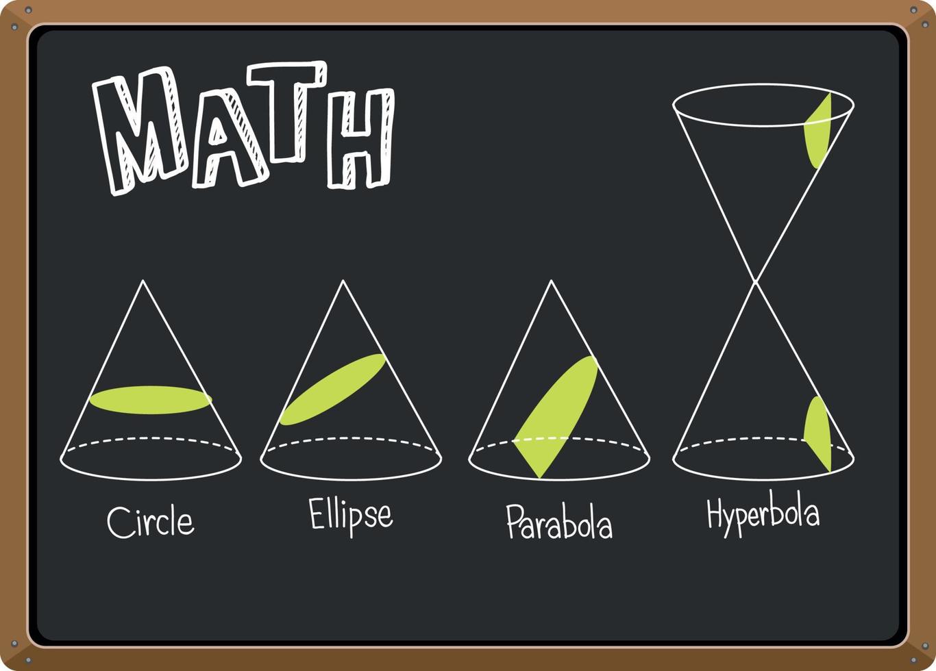 Set of math cross sectional area on blackboard vector