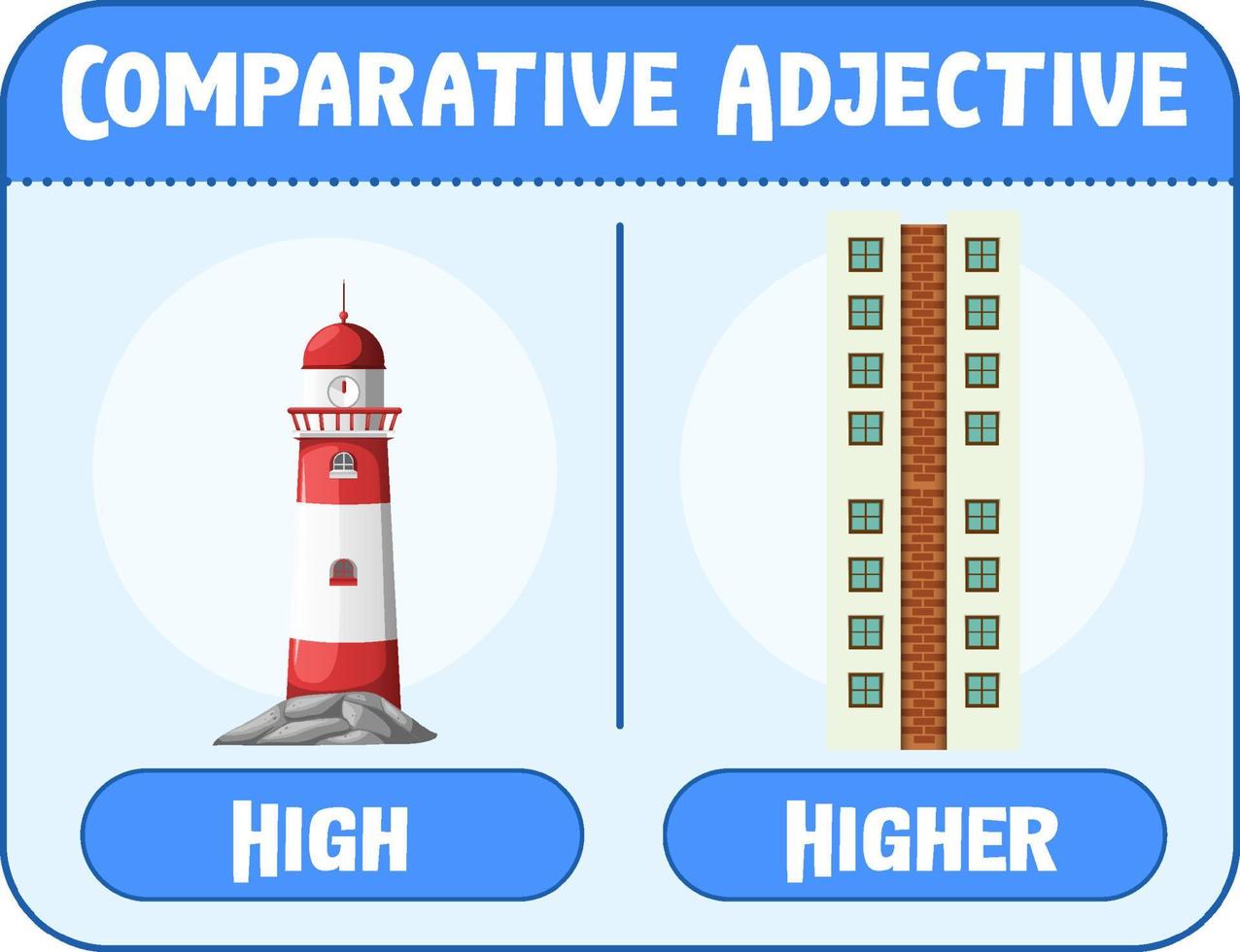 adjetivos comparativos y superlativos para palabra alta vector