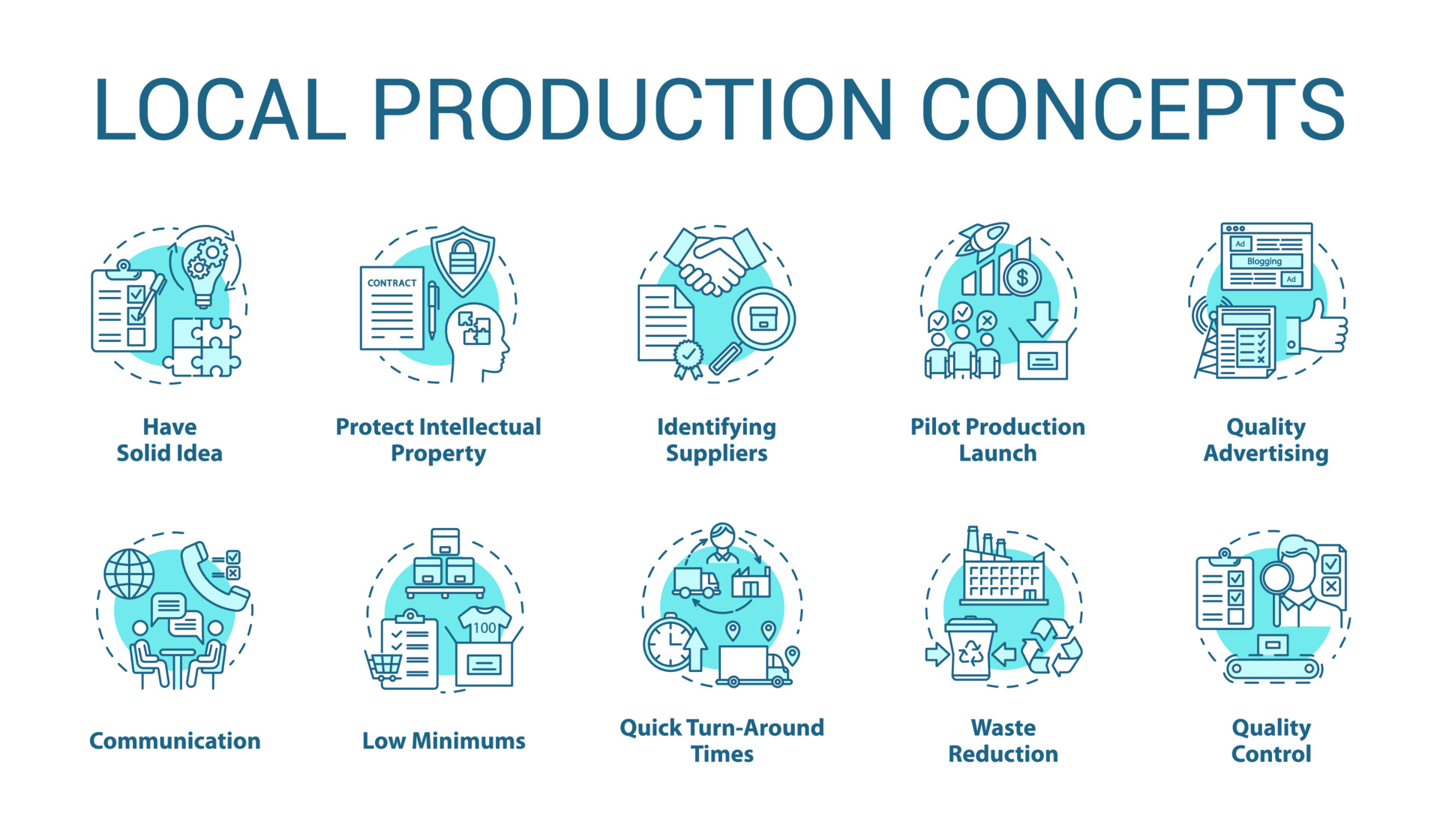 Production Concept. Local products. Local Production. Concept Production logo. Local product