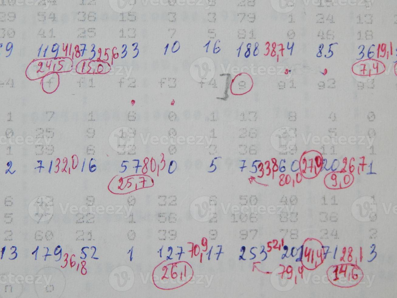 Scientific charts, cardiograms and mathematical calculations photo
