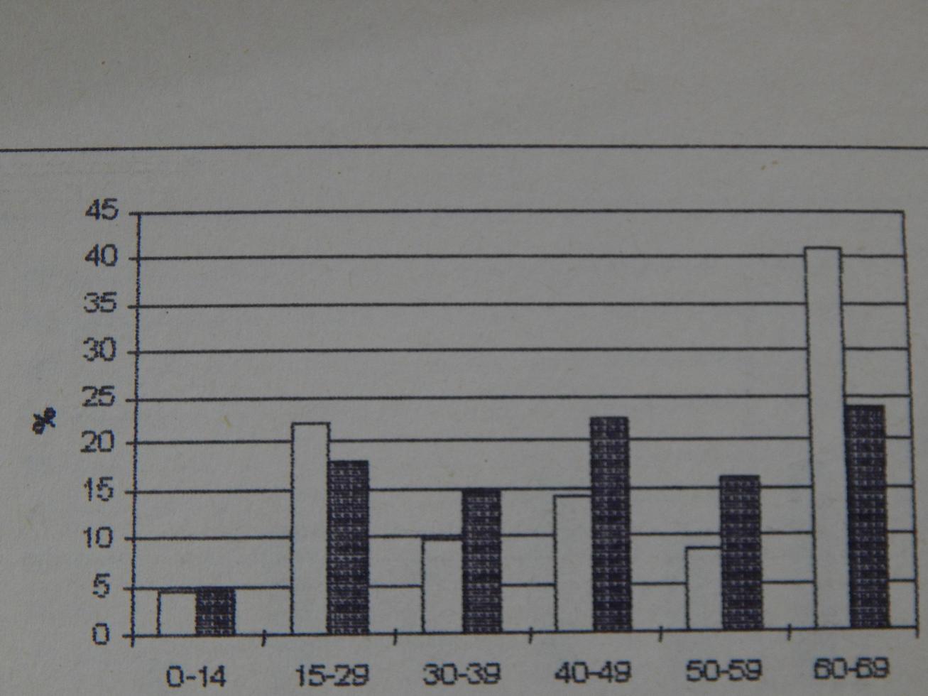 Scientific charts, cardiograms and mathematical calculations photo