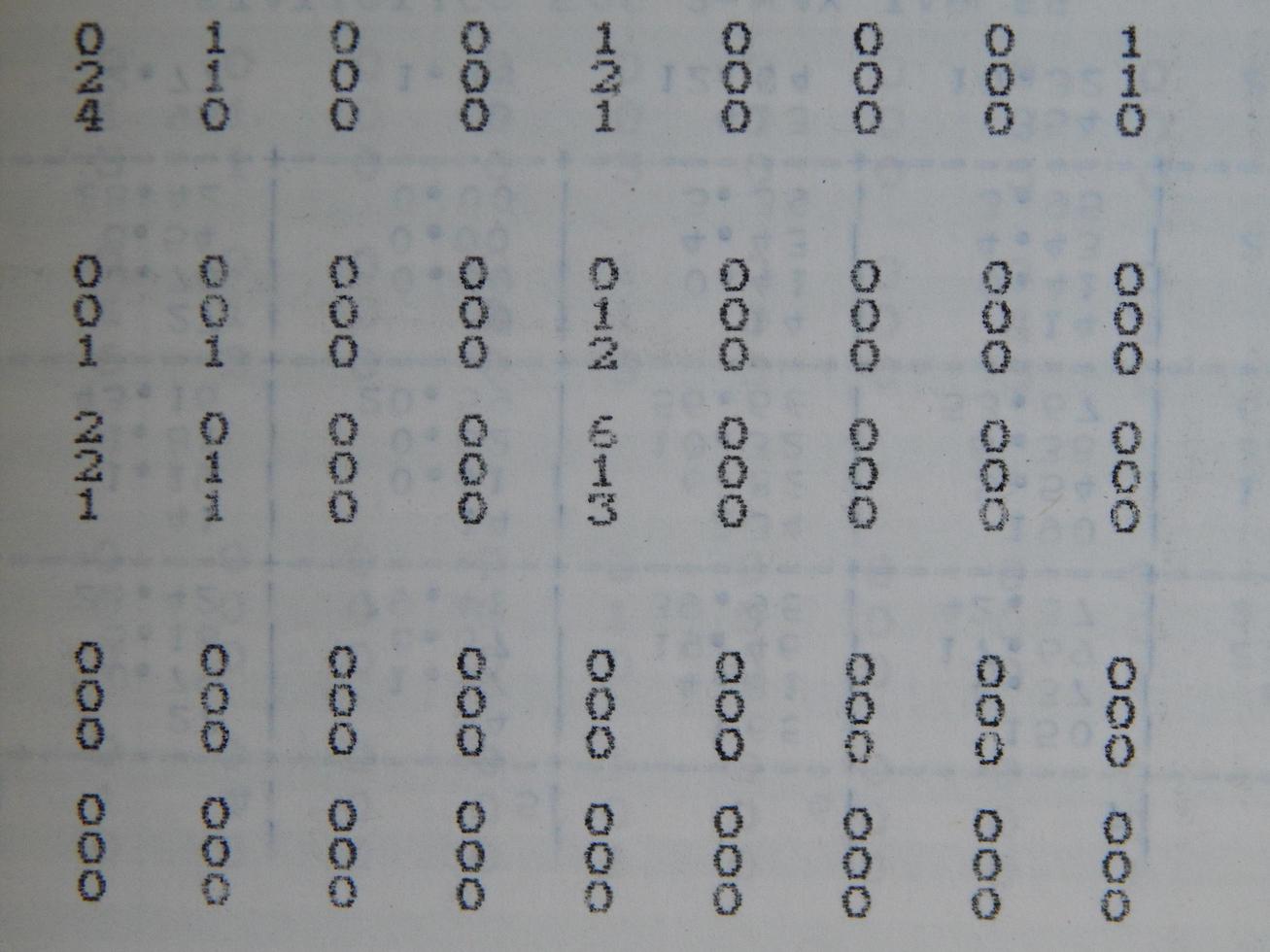 Scientific charts, cardiograms and mathematical calculations photo
