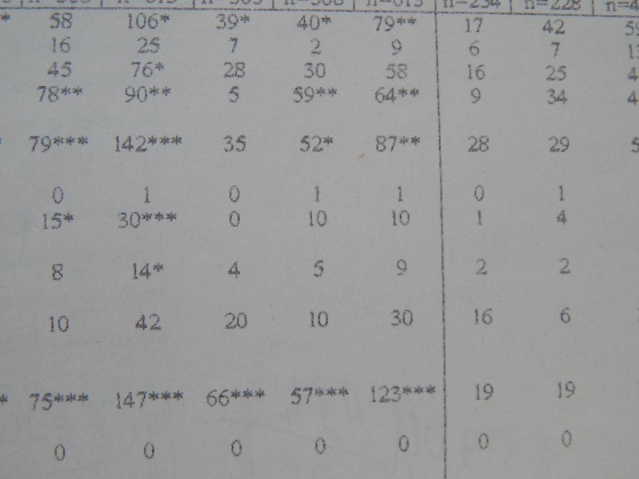 Scientific charts, cardiograms and mathematical calculations photo