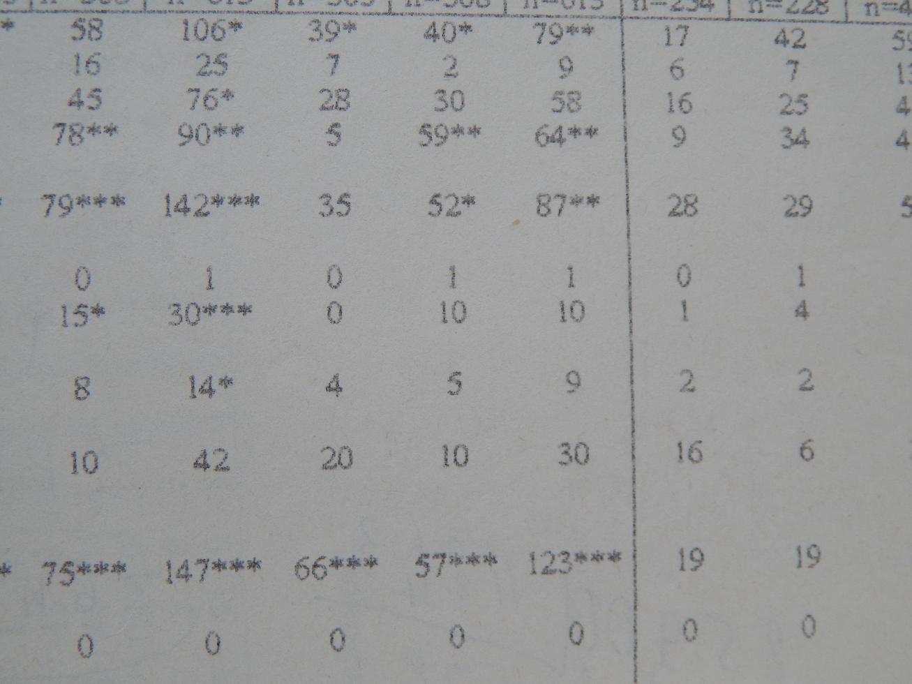 gráficos científicos, cardiogramas y cálculos matemáticos foto