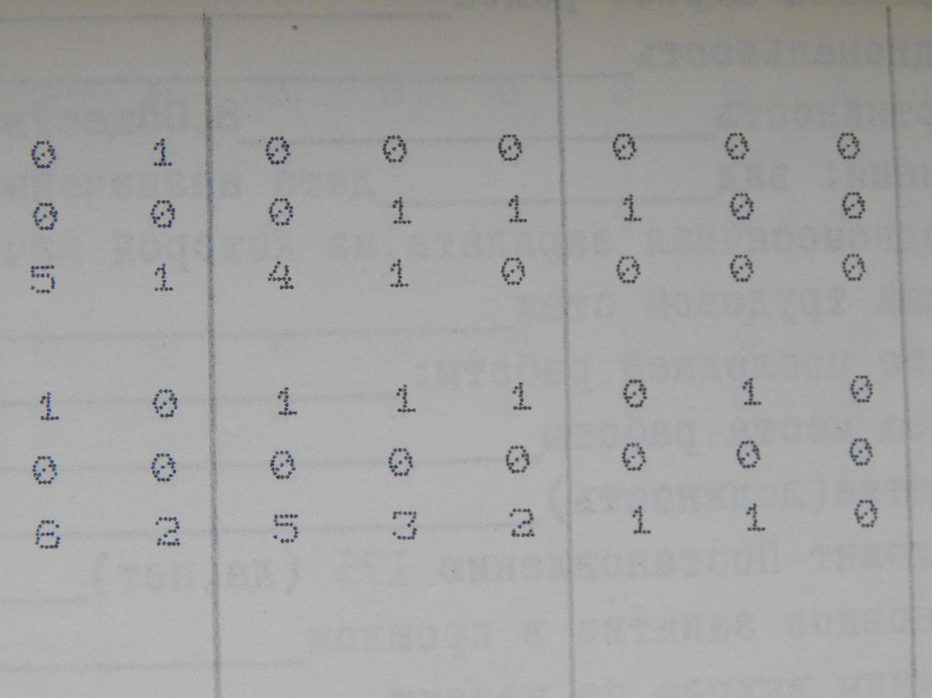 Scientific charts, cardiograms and mathematical calculations photo