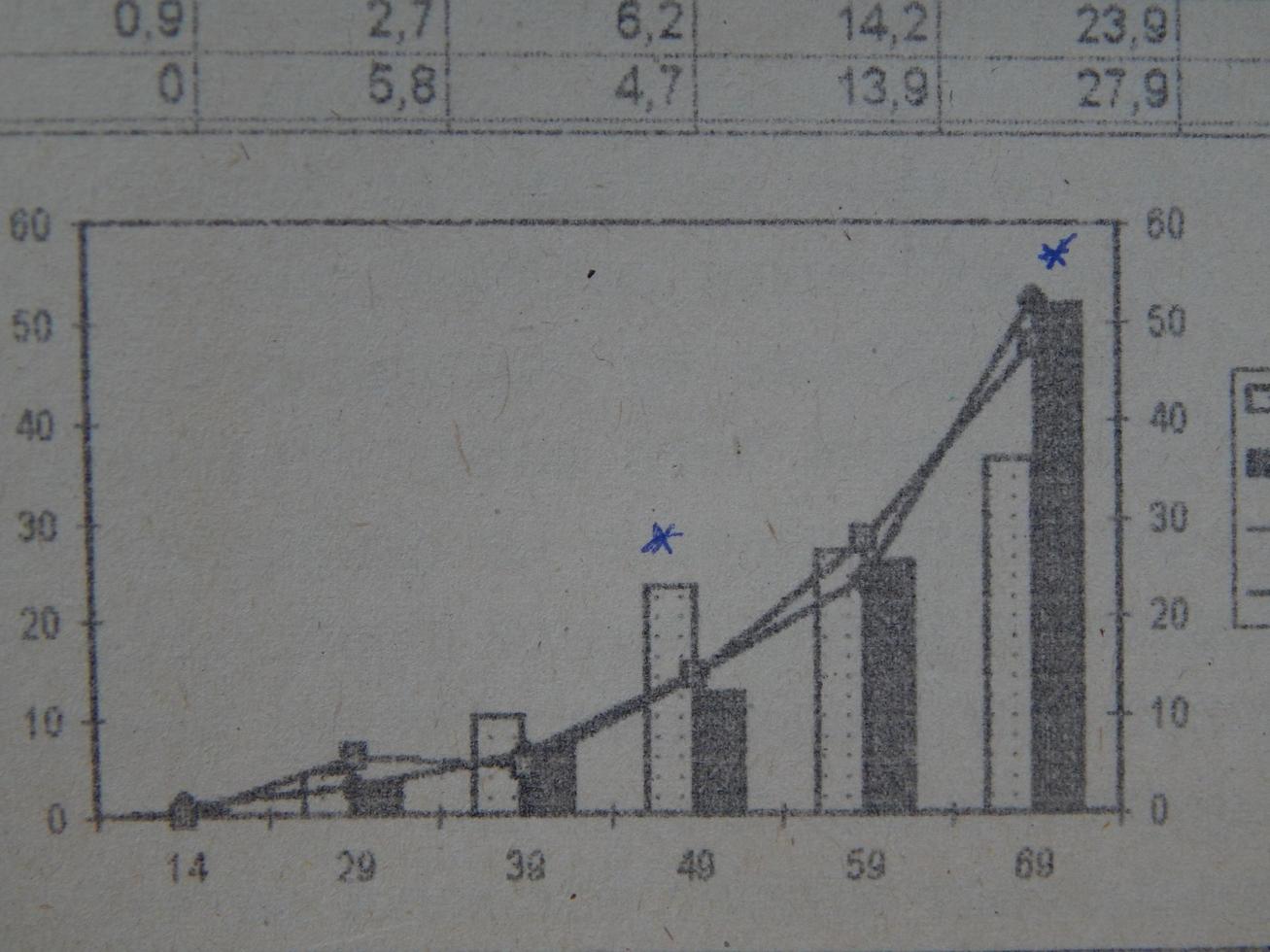 Scientific charts, cardiograms and mathematical calculations photo