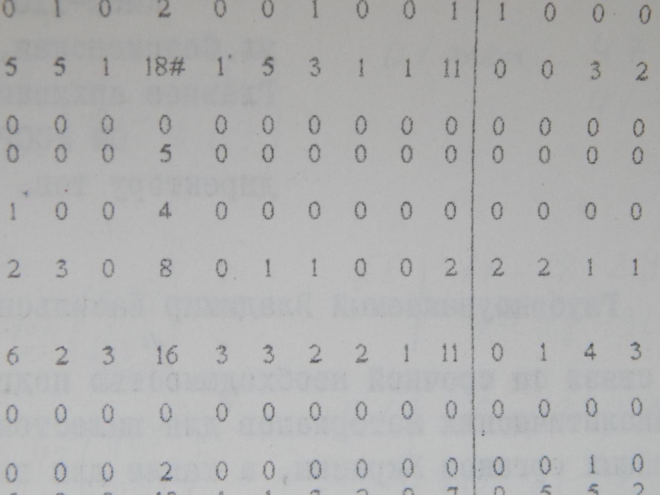 Scientific charts, cardiograms and mathematical calculations photo