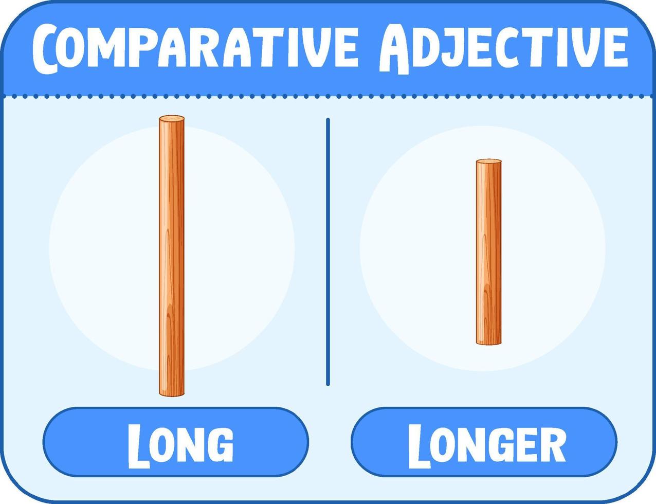Comparative and Superlative Adjectives for word long vector