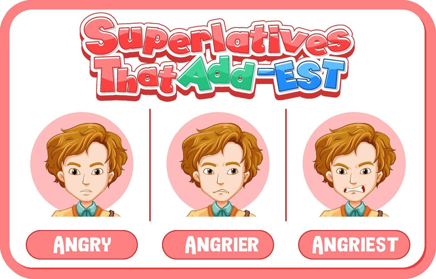 Comparative and Superlative Adjectives for word angry vector